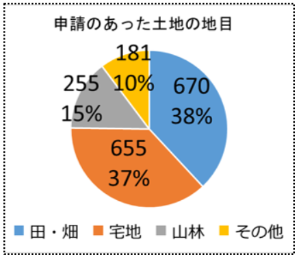 いよいよ新年度。税制・法律改正のおさらいを。